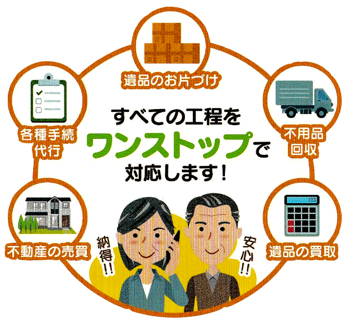 高知市・メイクハウジング 不動産 買取 売却 遺品整理・かたづけ お悩み解決